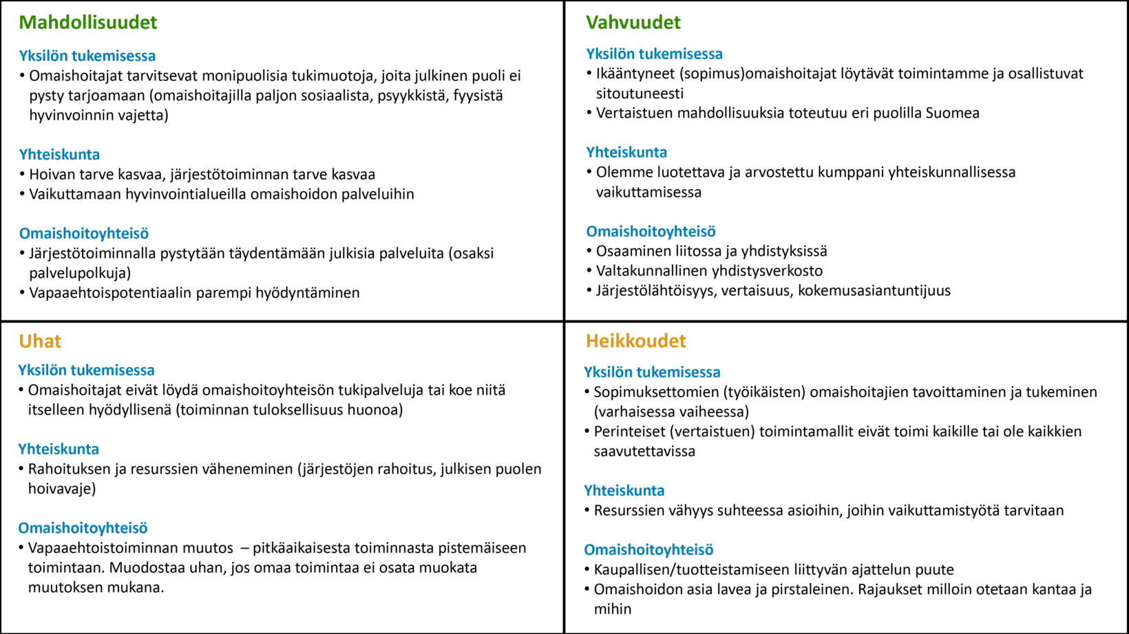 Mahdollisuuksia Ja Haasteita - Omaishoitajat Ry